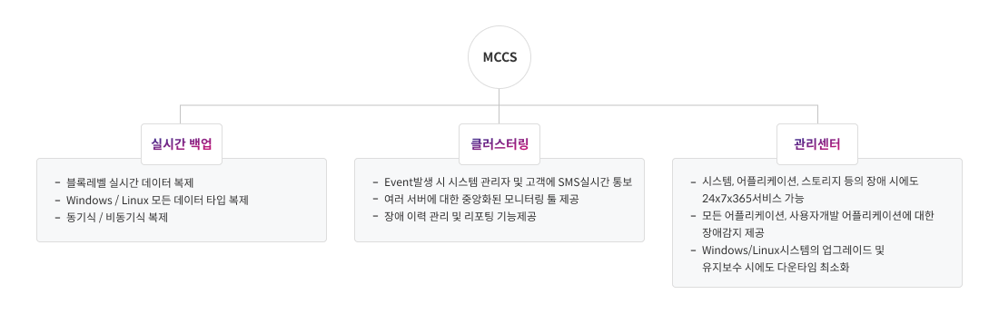 구성 / 동작 방식 구성도