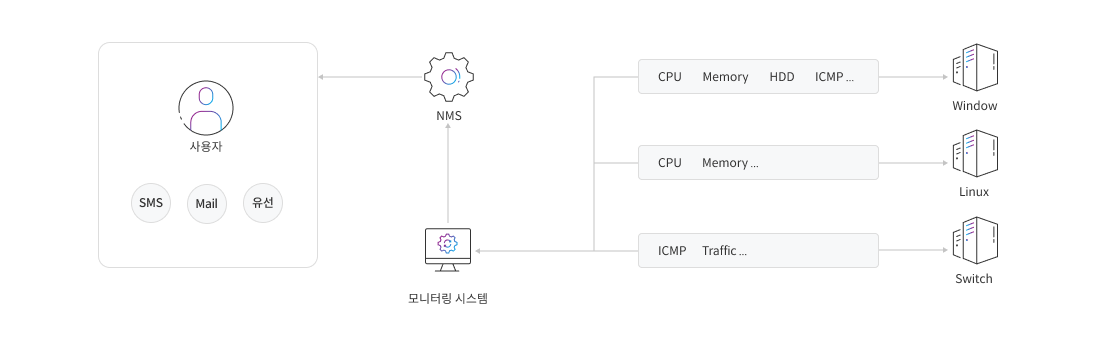 구성/동작_방식_구성도