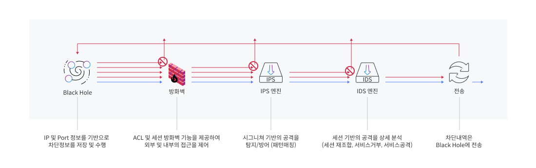 구성/동작_방식_구성도